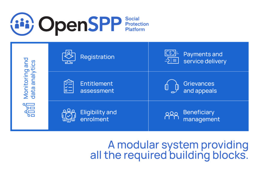 OpenSPP diagram