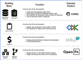 Building block approach diagram