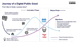 Journey of a Digital Public Good graphic
